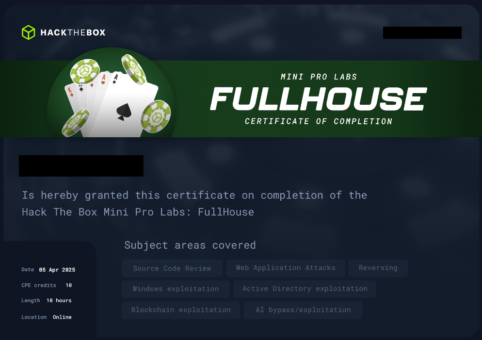 fullhousecert