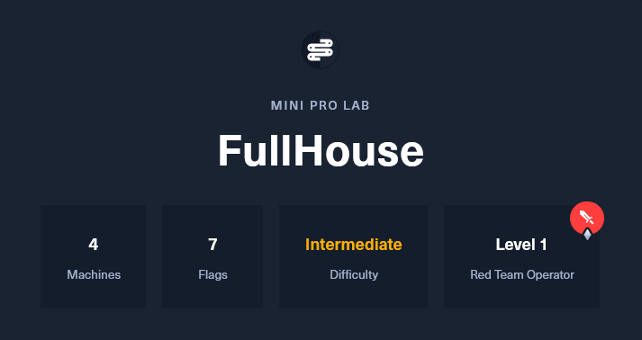 fullhousestatus